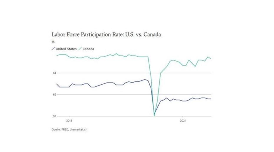 To Bet On Inflation Is To Bet Against Human Ingenuity